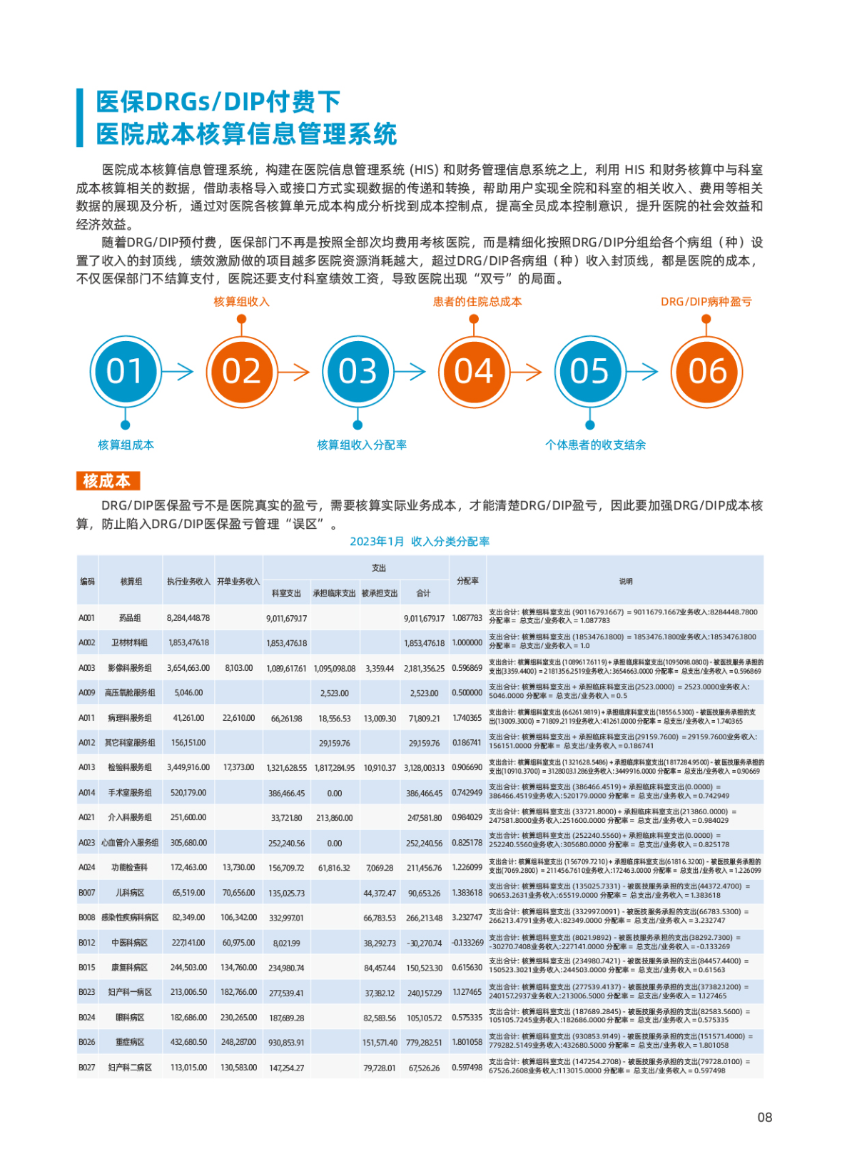 技术源普新品发布 医保DRGs DIP付费下 医院成本核算信息管理系统 江苏源普科技有限公司