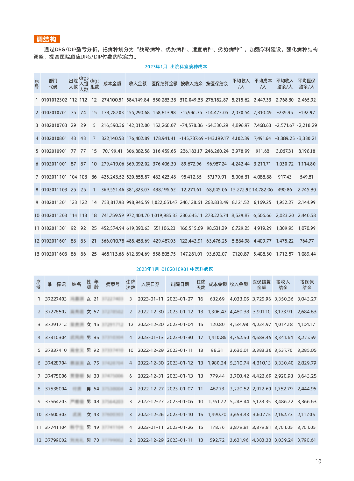 技术源普新品发布 医保DRGs DIP付费下 医院成本核算信息管理系统 江苏源普科技有限公司