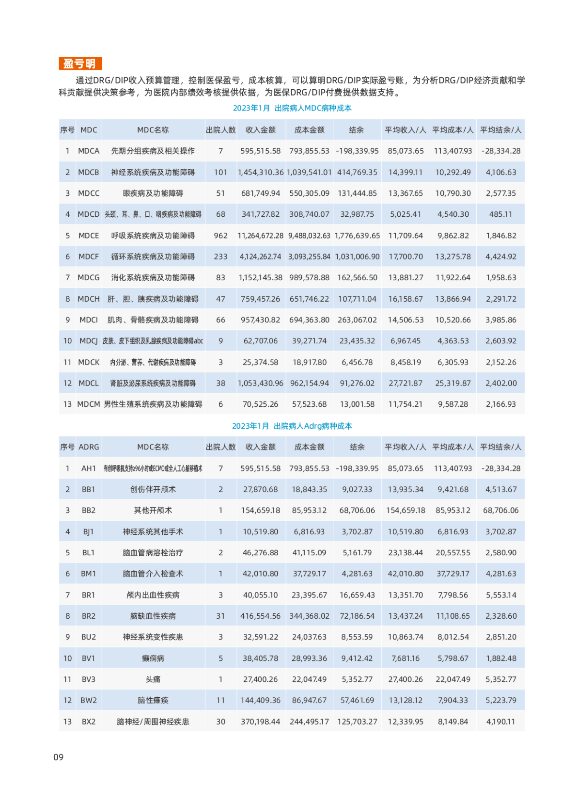 技术源普新品发布 医保DRGs DIP付费下 医院成本核算信息管理系统 江苏源普科技有限公司